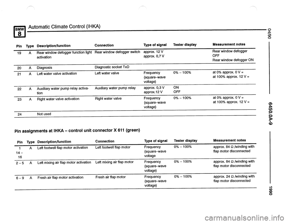BMW 850csi 1990 E31 Electrical Troubleshooting Manual 