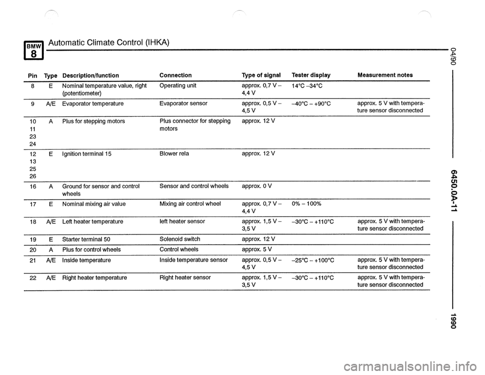 BMW 850csi 1990 E31 Electrical Troubleshooting Manual 