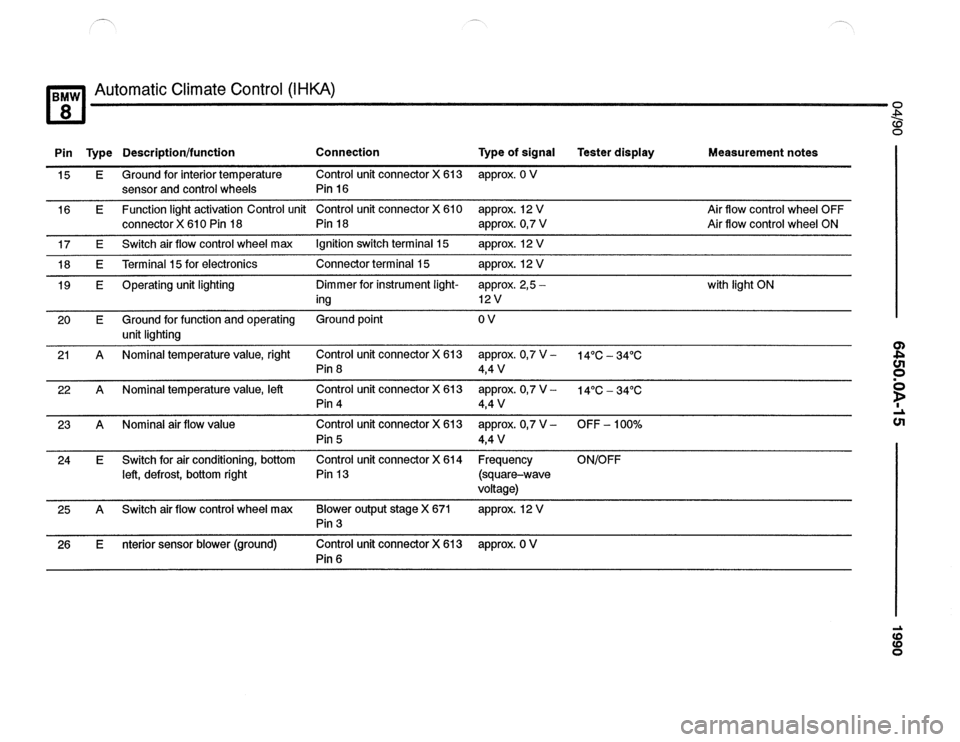 BMW 850csi 1990 E31 Electrical Troubleshooting Manual 