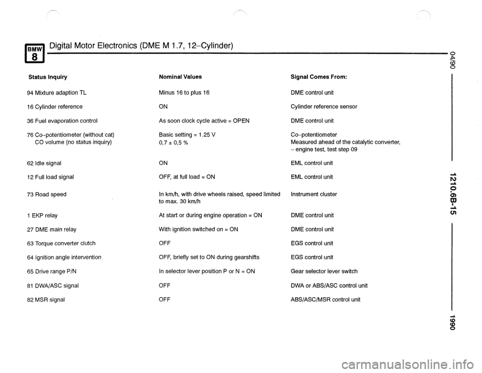 BMW 850csi 1990 E31 Electrical Troubleshooting Manual 