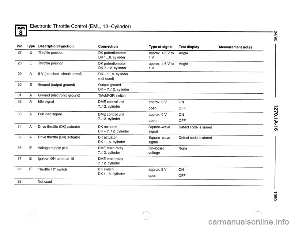 BMW 850csi 1990 E31 Electrical Troubleshooting Manual 