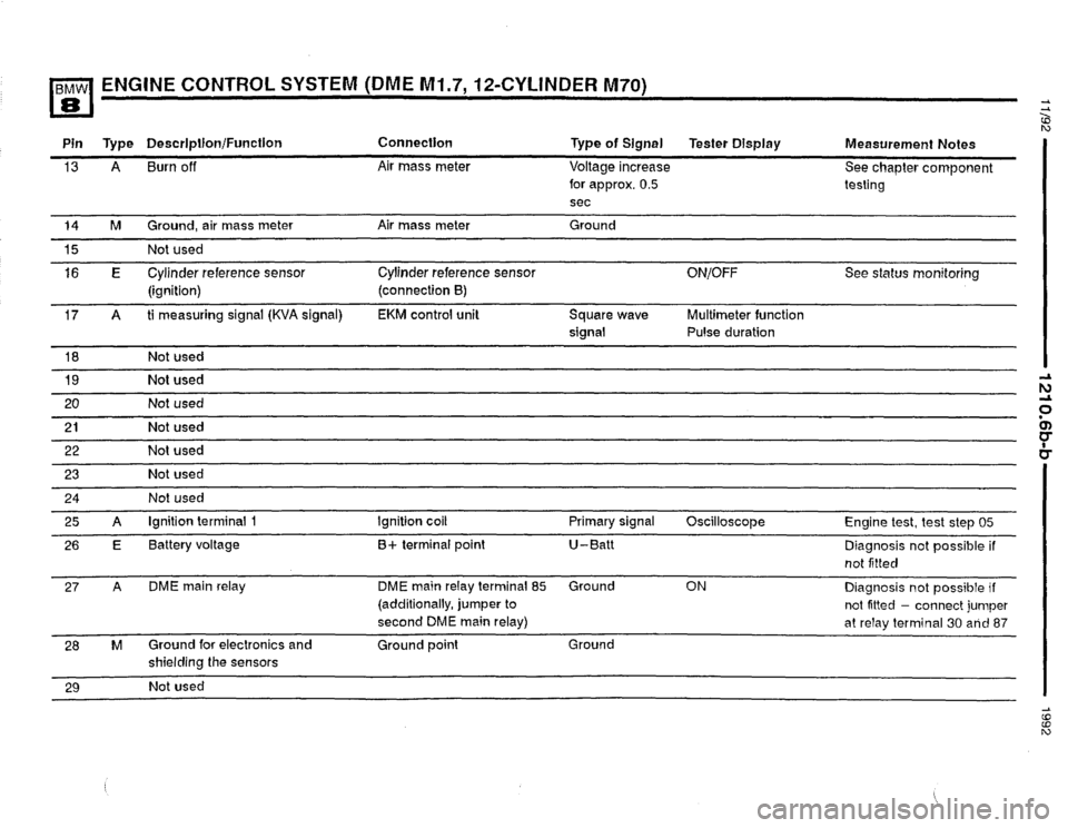 BMW 850i 1992 E31 Electrical Troubleshooting Manual 