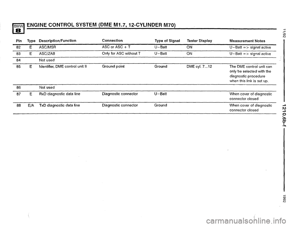 BMW 850i 1992 E31 Electrical Troubleshooting Manual 
