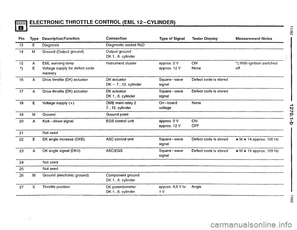 BMW 850i 1992 E31 Electrical Troubleshooting Manual 