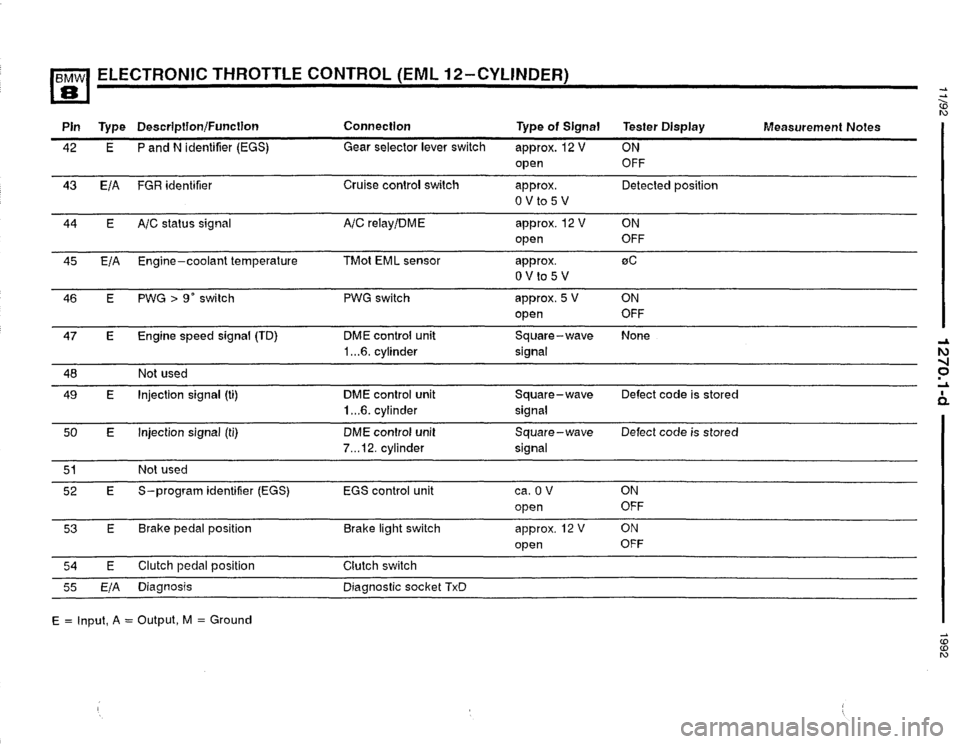 BMW 850i 1992 E31 Electrical Troubleshooting Manual 