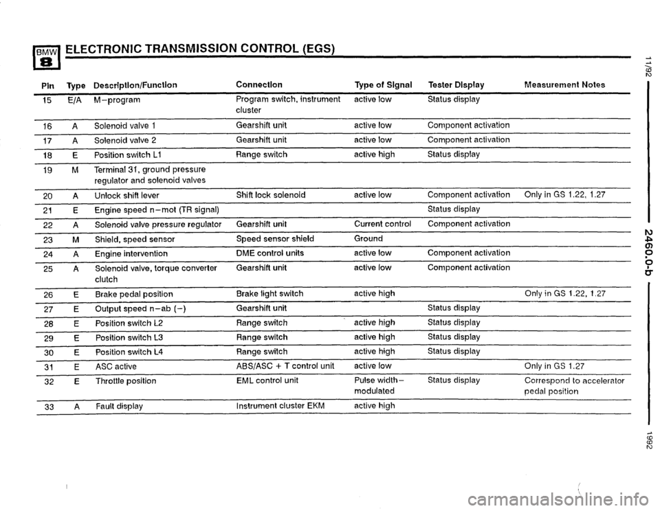BMW 850i 1992 E31 Electrical Troubleshooting Manual 