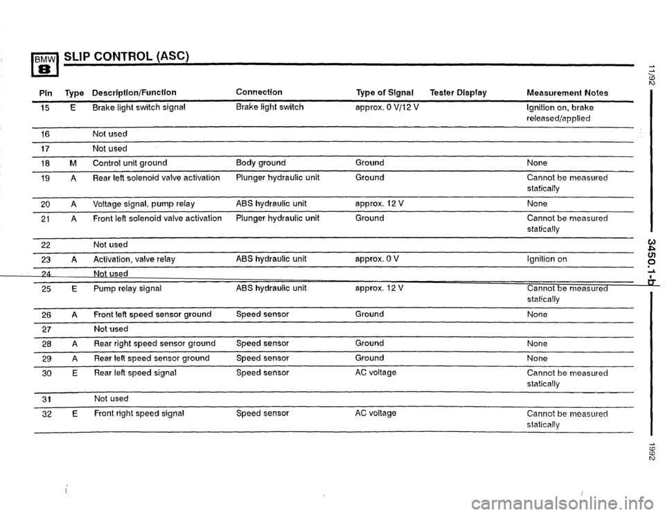 BMW 850i 1992 E31 Electrical Troubleshooting Manual 