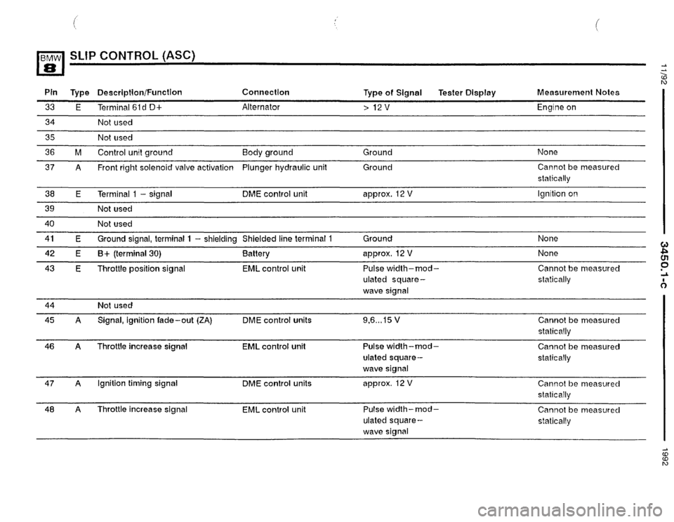 BMW 850i 1992 E31 Electrical Troubleshooting Manual 