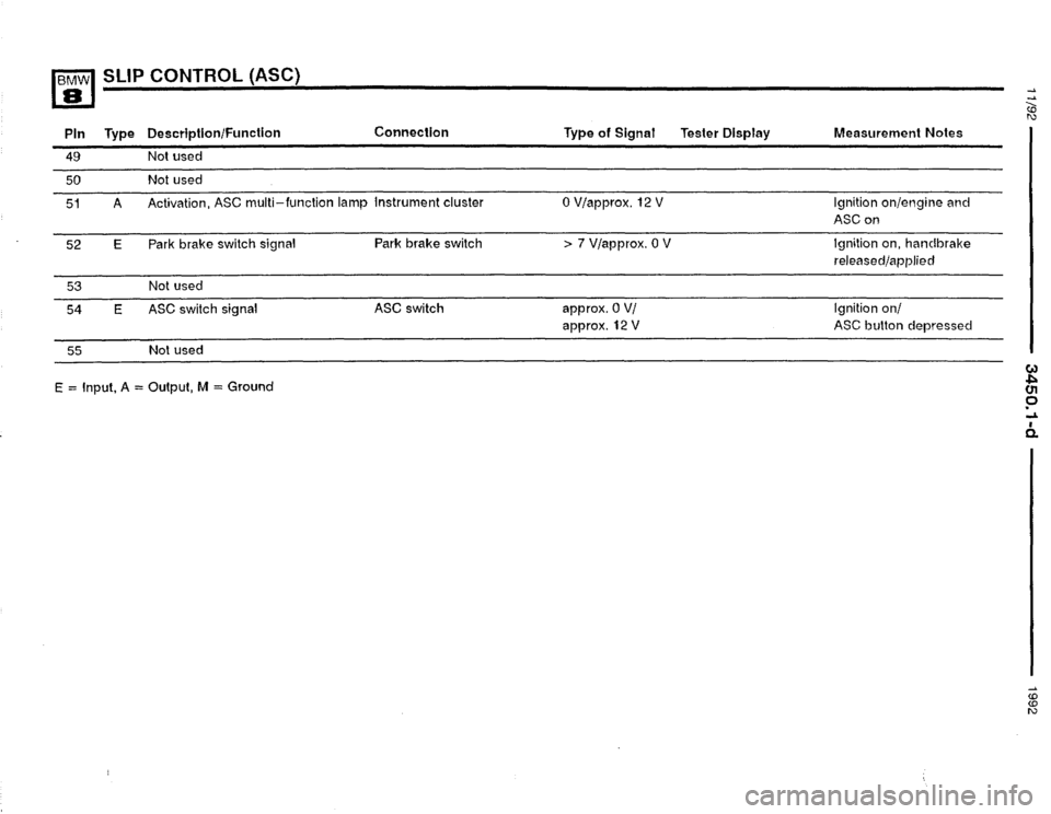 BMW 850i 1992 E31 Electrical Troubleshooting Manual 