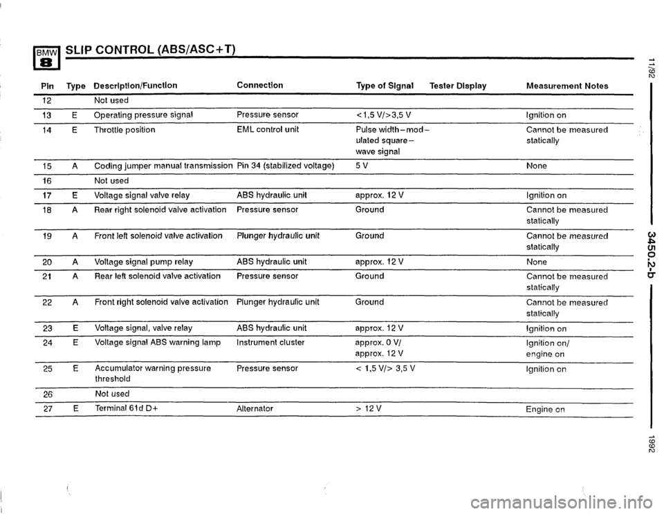 BMW 850i 1992 E31 Electrical Troubleshooting Manual 