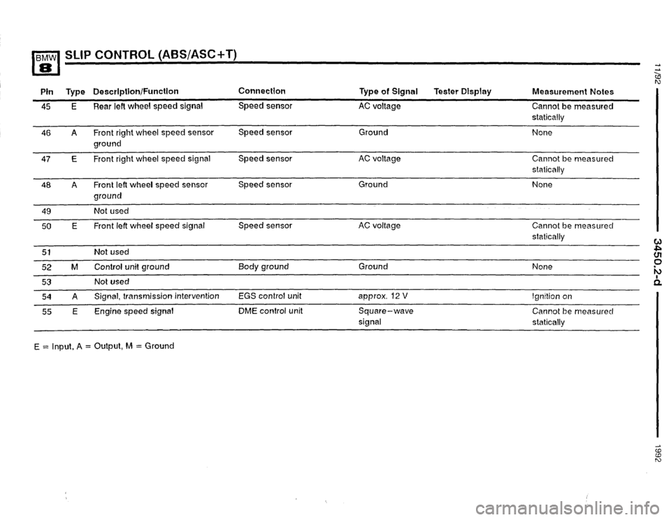 BMW 850i 1992 E31 Electrical Troubleshooting Manual 