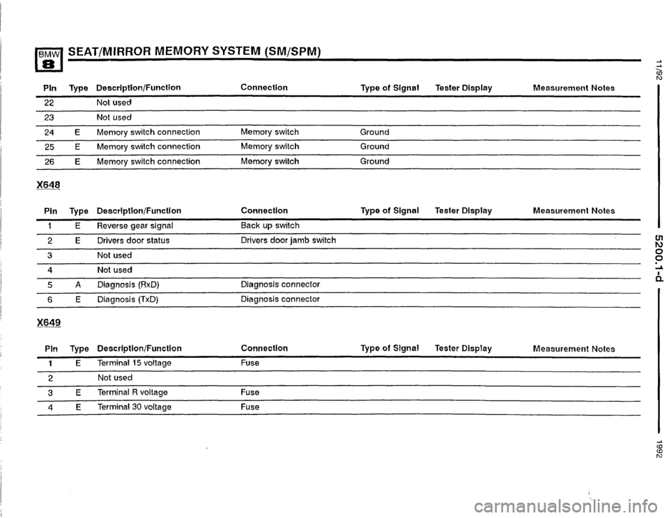 BMW 850i 1992 E31 Electrical Troubleshooting Manual 