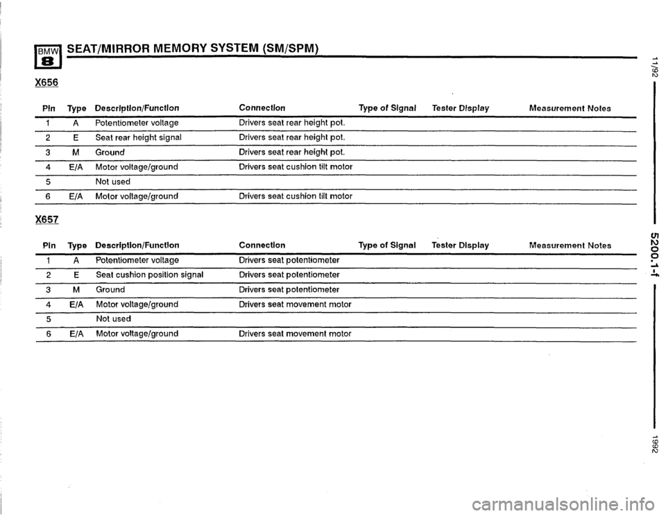 BMW 850i 1992 E31 Electrical Troubleshooting Manual 