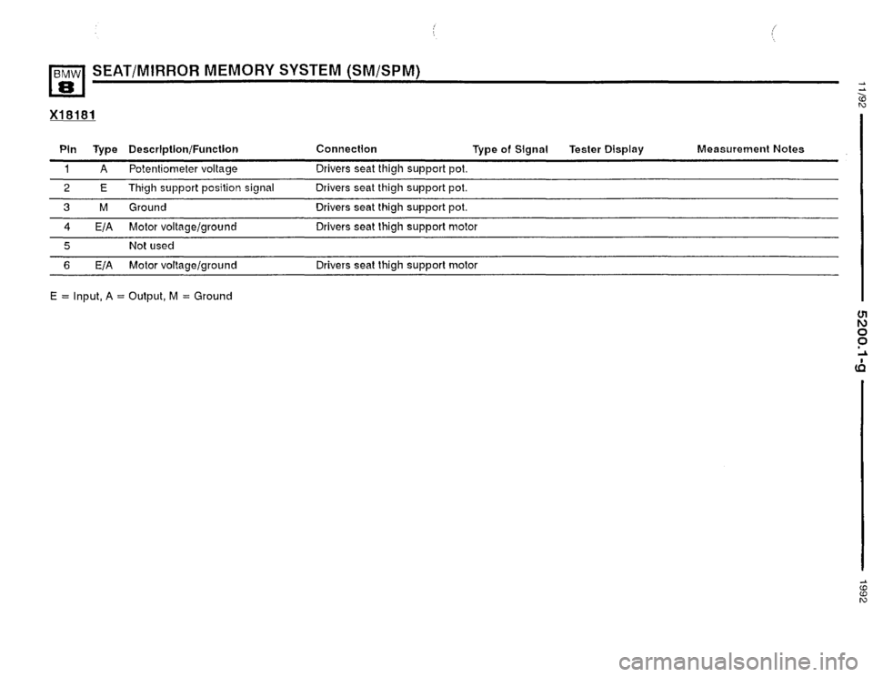 BMW 850i 1992 E31 Electrical Troubleshooting Manual 