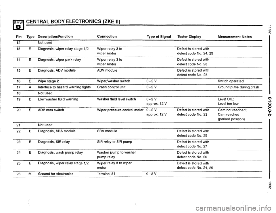 BMW 850i 1992 E31 Electrical Troubleshooting Manual 