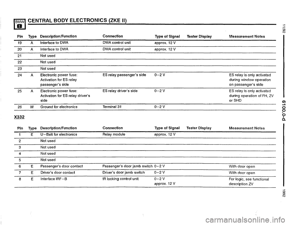 BMW 850i 1992 E31 Electrical Troubleshooting Manual 