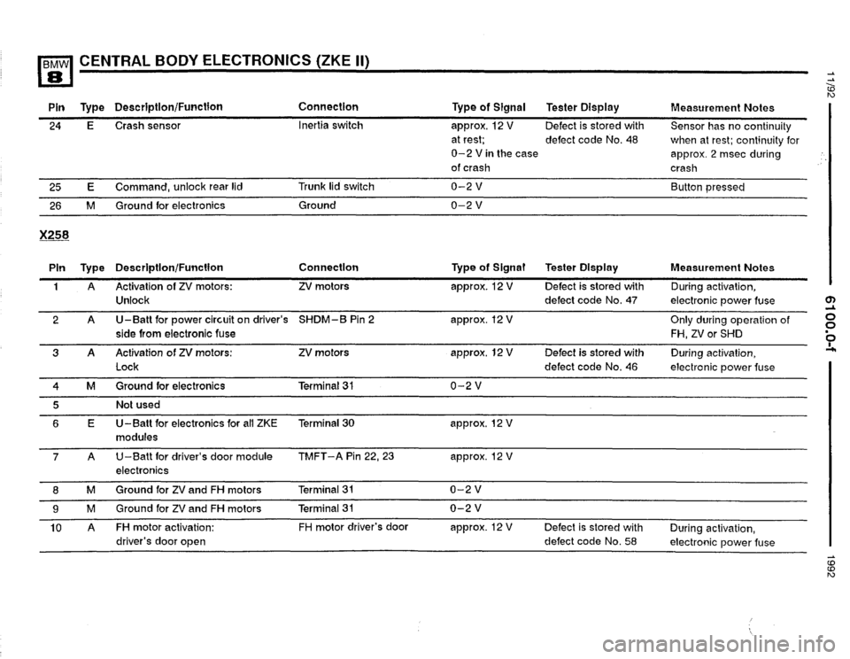 BMW 850i 1992 E31 Electrical Troubleshooting Manual 