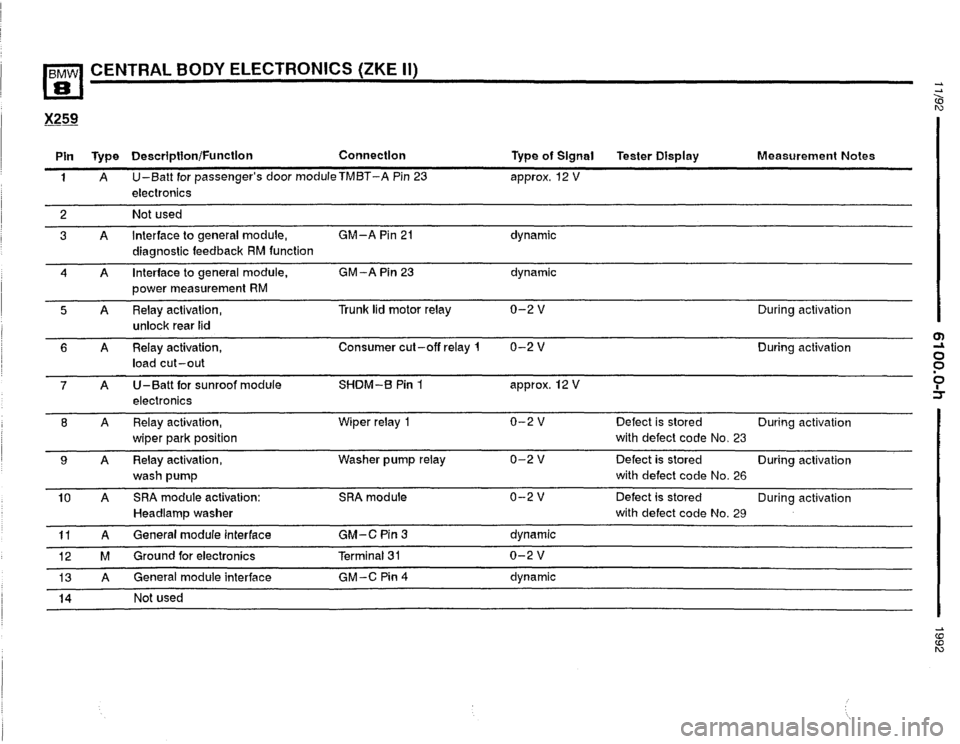 BMW 850i 1992 E31 Electrical Troubleshooting Manual 