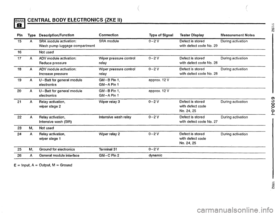 BMW 850i 1992 E31 Electrical Troubleshooting Manual 