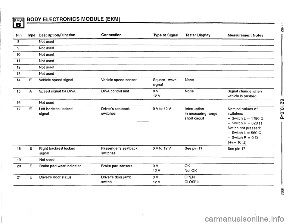 BMW 850i 1992 E31 Electrical Troubleshooting Manual 