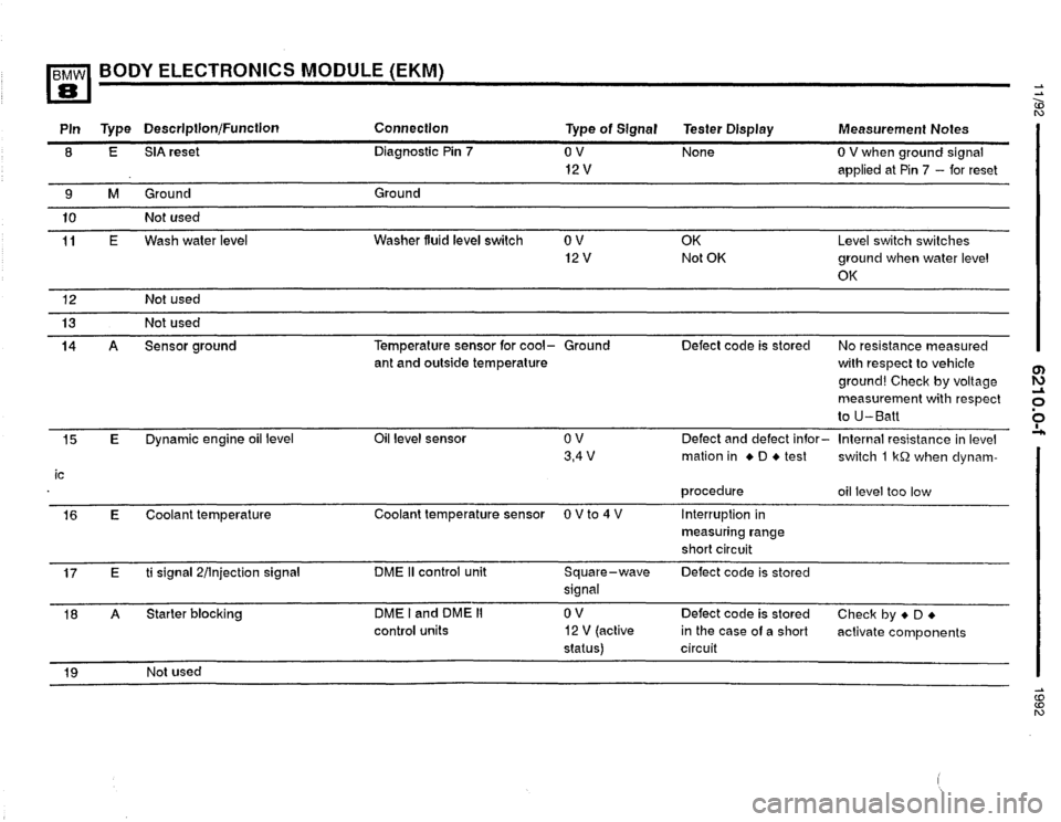 BMW 850i 1992 E31 Electrical Troubleshooting Manual 