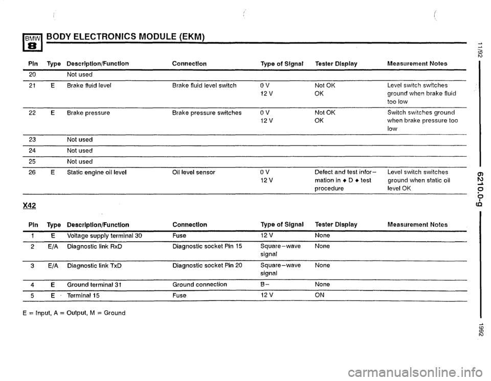 BMW 850i 1992 E31 Electrical Troubleshooting Manual 