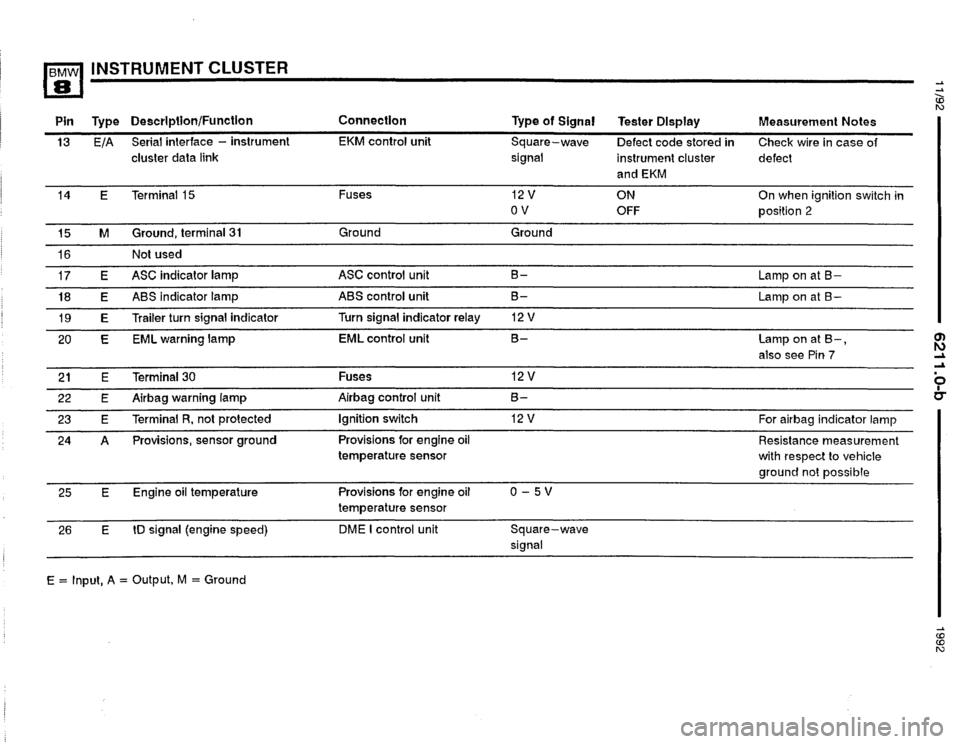 BMW 850i 1992 E31 Electrical Troubleshooting Manual 