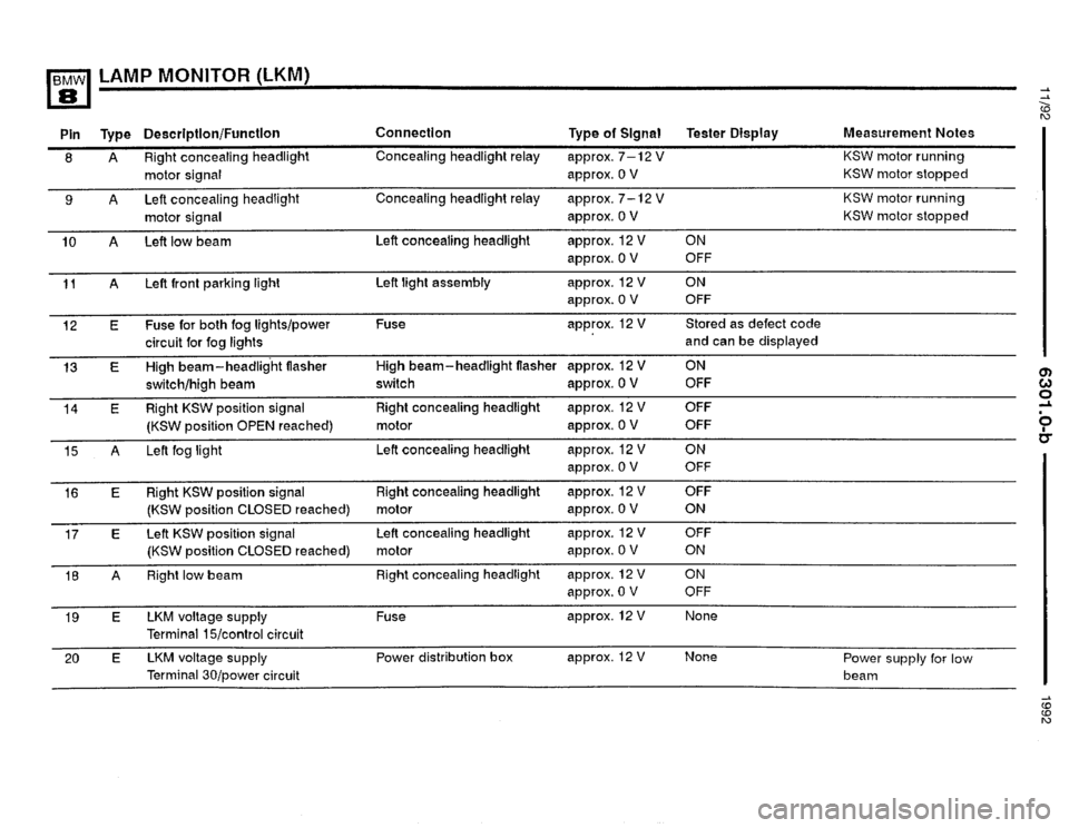 BMW 850i 1992 E31 Electrical Troubleshooting Manual 