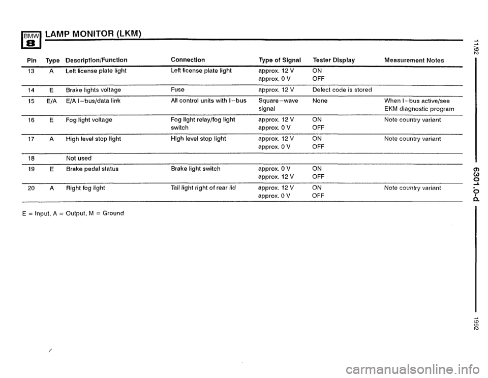 BMW 850i 1992 E31 Electrical Troubleshooting Manual 