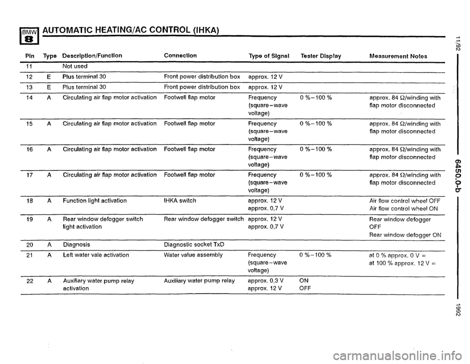 BMW 850i 1992 E31 Electrical Troubleshooting Manual 