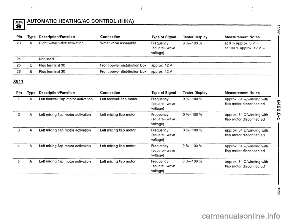 BMW 850i 1992 E31 Electrical Troubleshooting Manual 