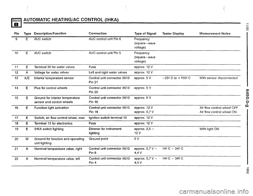 BMW 850i 1992 E31 Electrical Troubleshooting Manual 