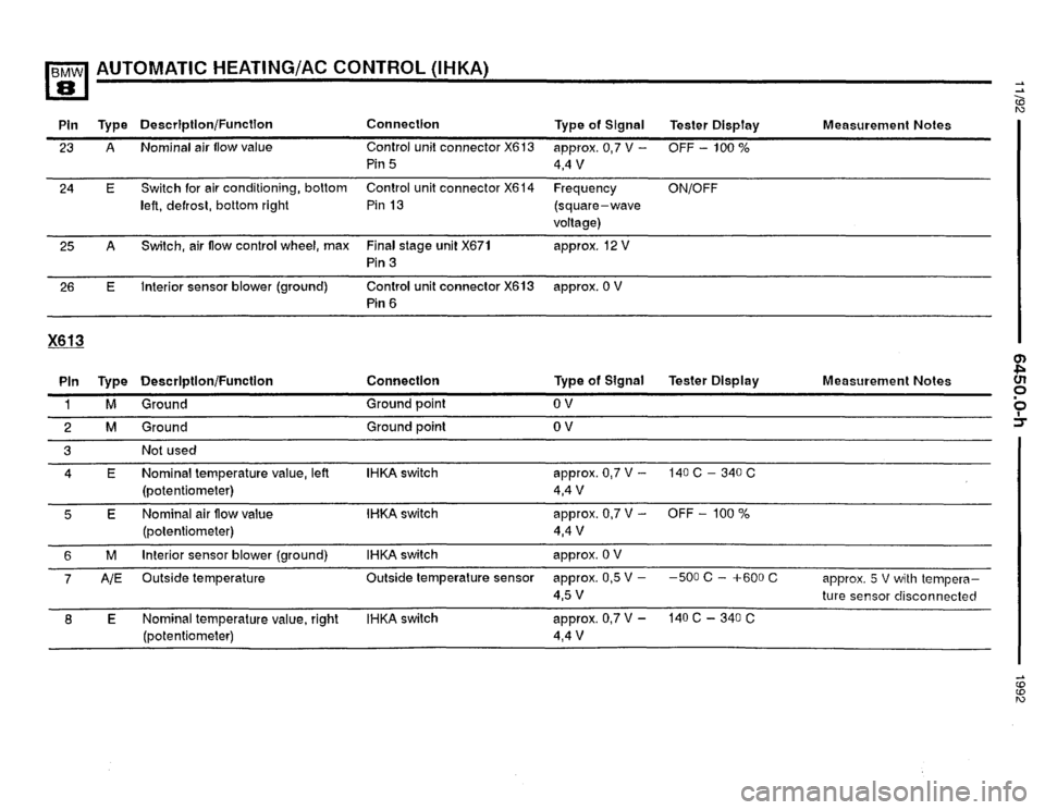 BMW 850i 1992 E31 Electrical Troubleshooting Manual 