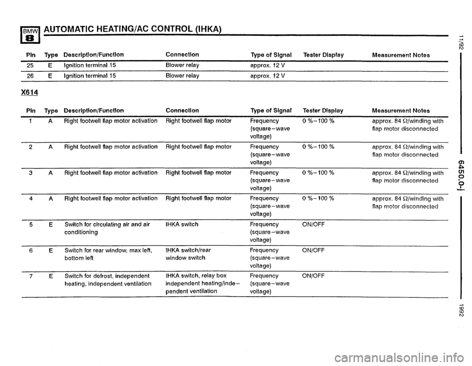 BMW 850i 1992 E31 Electrical Troubleshooting Manual 