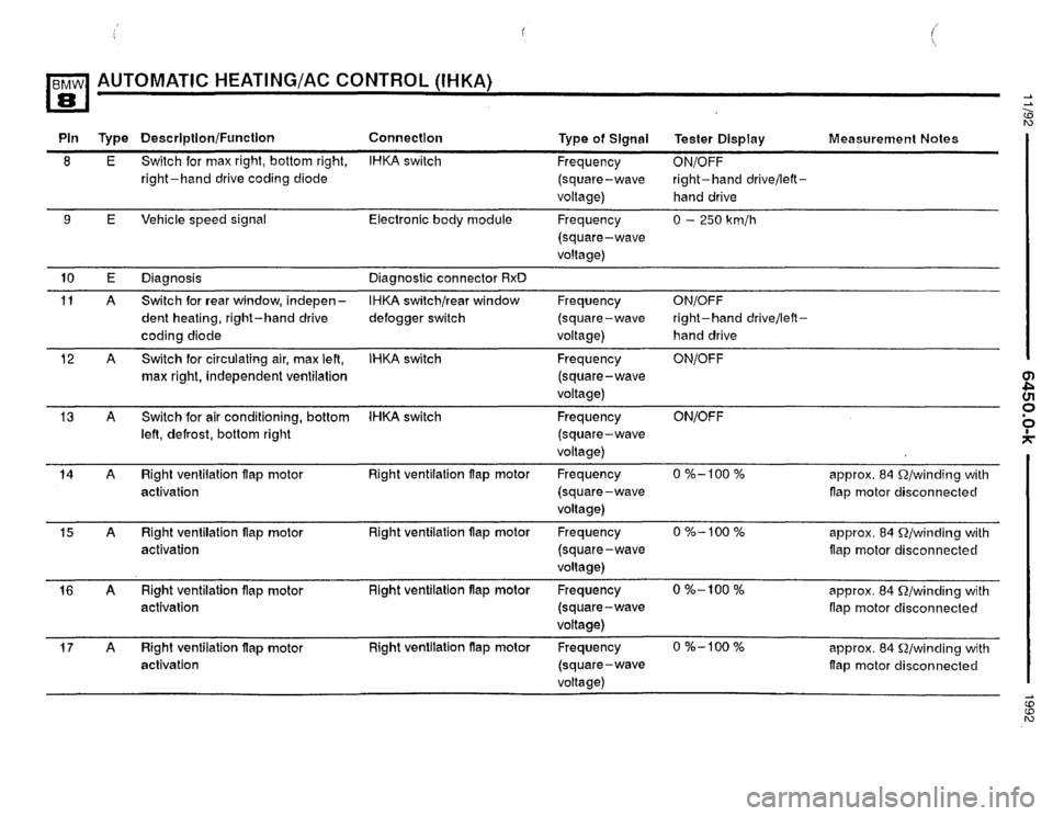 BMW 850i 1992 E31 Electrical Troubleshooting Manual 