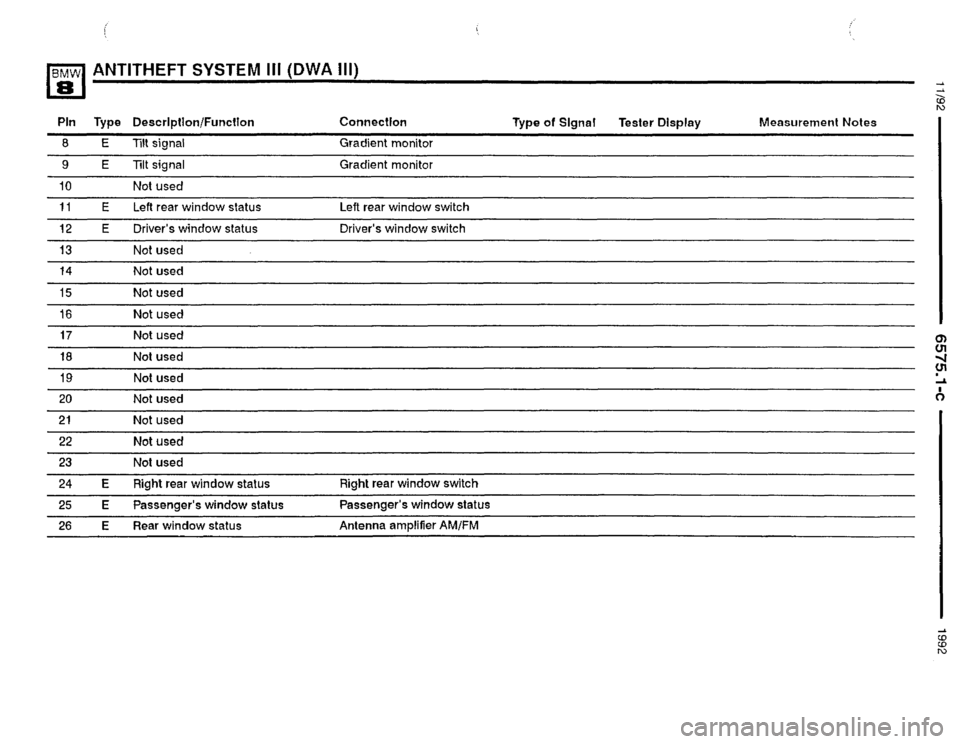 BMW 850i 1992 E31 Electrical Troubleshooting Manual 