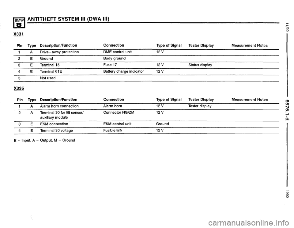 BMW 850i 1992 E31 Electrical Troubleshooting Manual 