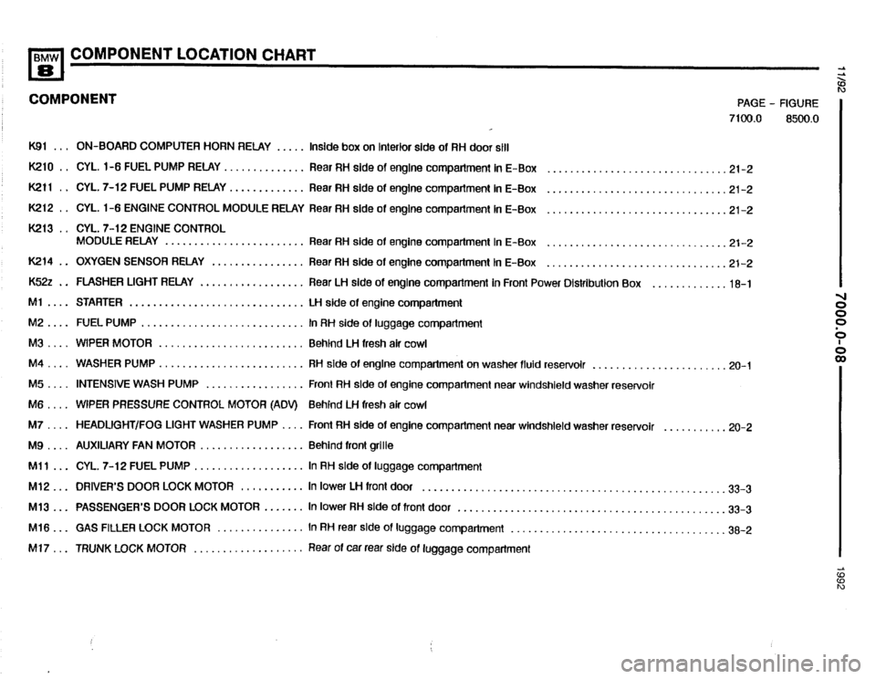 BMW 850i 1992 E31 Electrical Troubleshooting Manual 