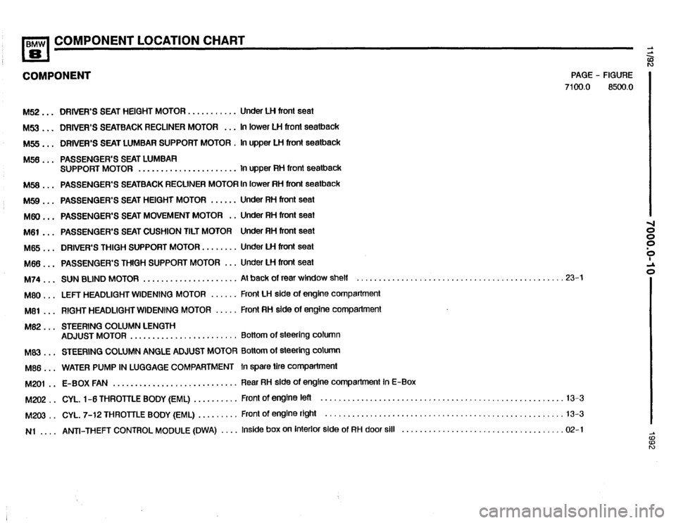BMW 850i 1992 E31 Electrical Troubleshooting Manual 