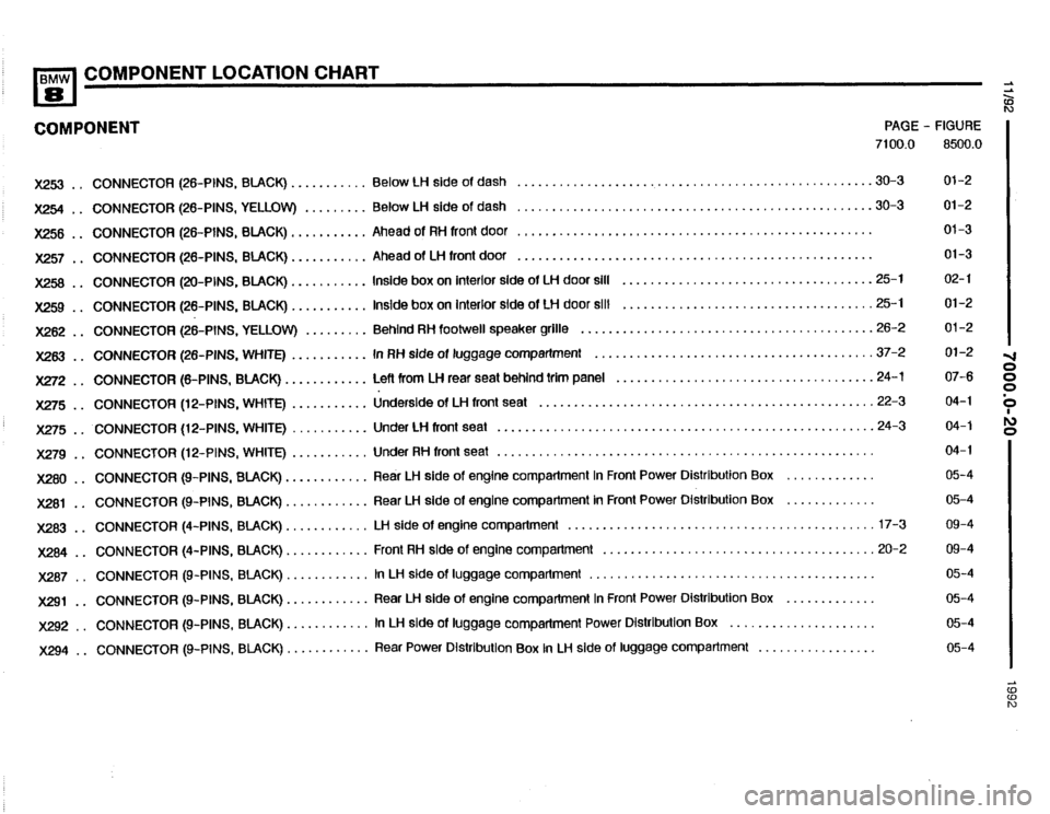BMW 850i 1992 E31 Electrical Troubleshooting Manual 
