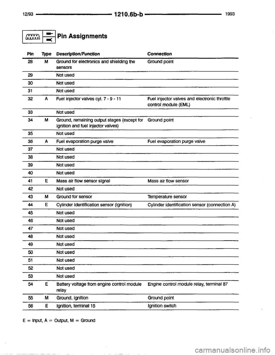 BMW 850i 1993 E31 Electrical Troubleshooting Manual 