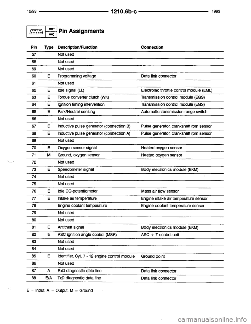 BMW 850i 1993 E31 Electrical Troubleshooting Manual 