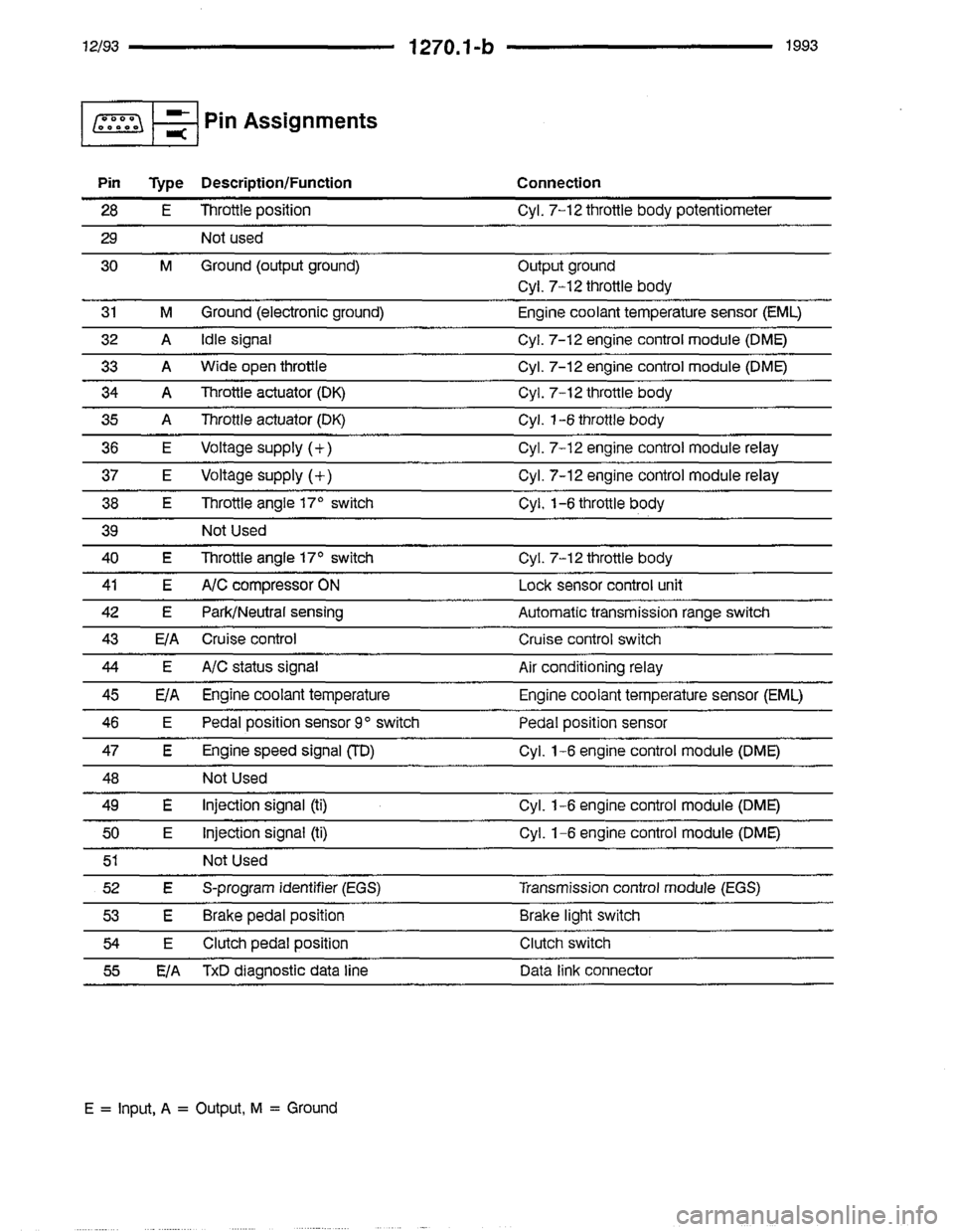 BMW 850i 1993 E31 Electrical Troubleshooting Manual 