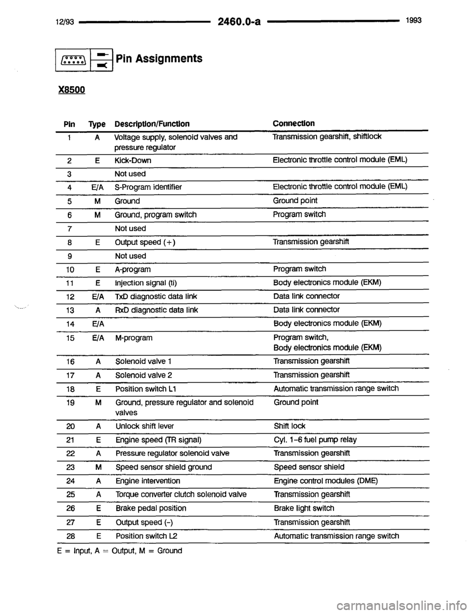 BMW 850i 1993 E31 Electrical Troubleshooting Manual 