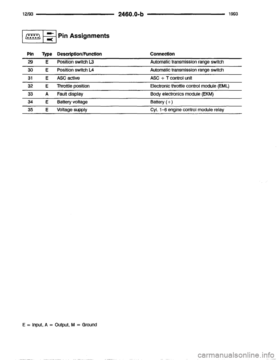 BMW 850i 1993 E31 Electrical Troubleshooting Manual 