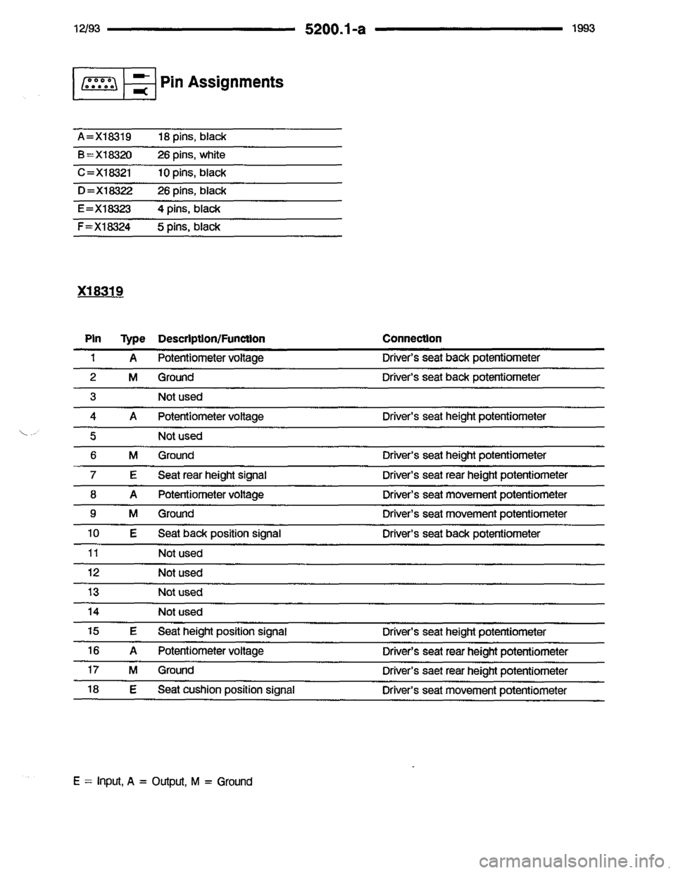 BMW 850i 1993 E31 Electrical Troubleshooting Manual 
