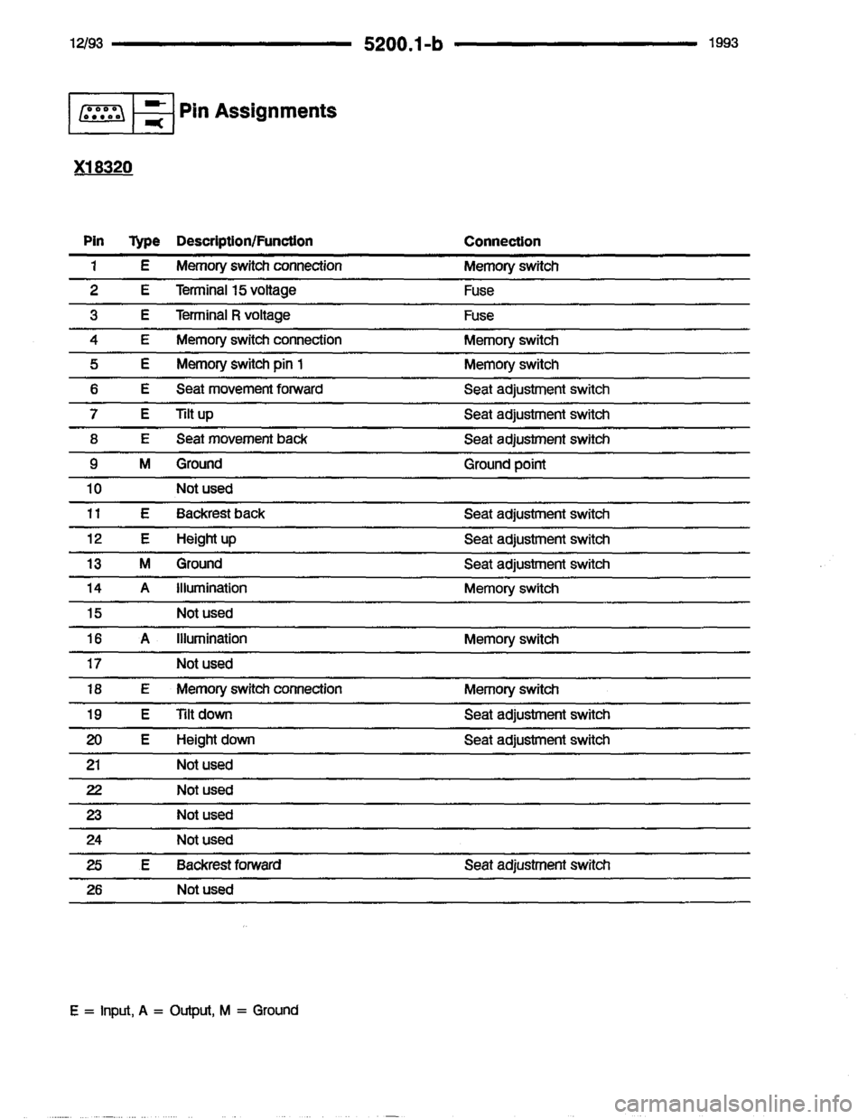 BMW 850i 1993 E31 Electrical Troubleshooting Manual 