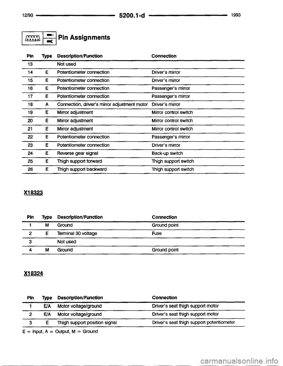 BMW 850i 1993 E31 Electrical Troubleshooting Manual 