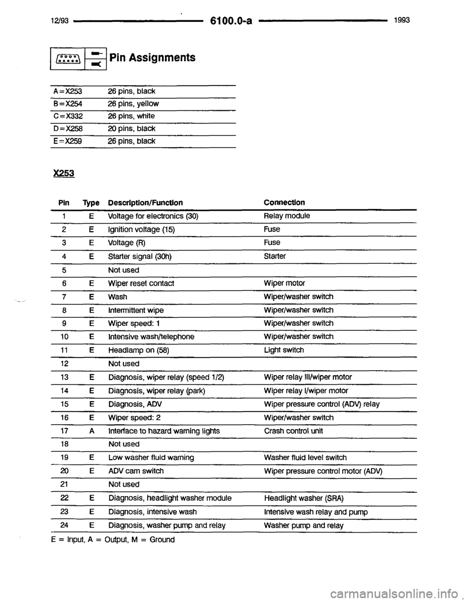 BMW 850i 1993 E31 Electrical Troubleshooting Manual 