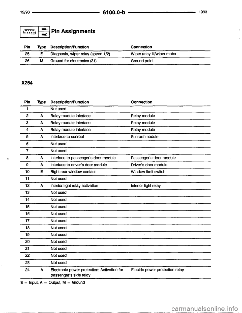 BMW 850i 1993 E31 Electrical Troubleshooting Manual 
